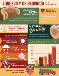 Photo of the benefits of Sequoia Supreme Redwood